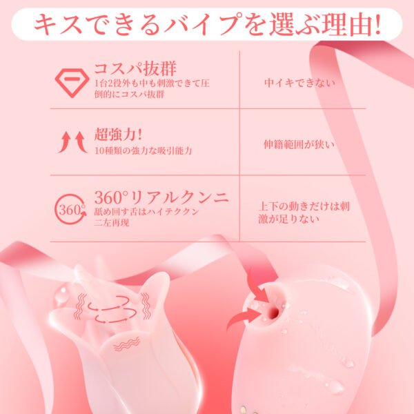 【全身愛撫系バイブ!!!超絶乳首攻め王!】ローター 乳首攻め バイブ 女性用 中いき アダルトグッズ 【10つの乳首吸引周波数＋10種類の舌舐めずり=神からのキス】 バイブ 乳首攻め 磁気充電 强力 クリトリスバイブ 乳首開発 乳首舐め 男女兼用 大人のオモチャ女性用 アダルトグッズ 女性 人気 あだるとグッズ 女性 男性
